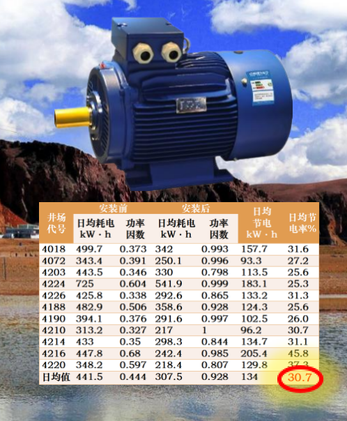 變頻調參與節能
