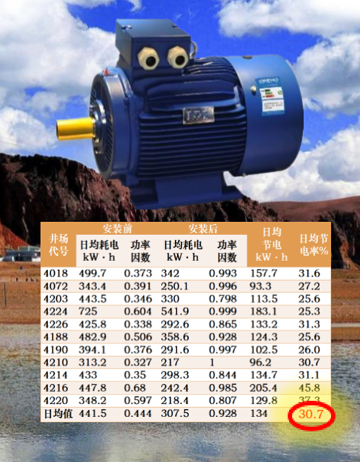 變頻調參與節能